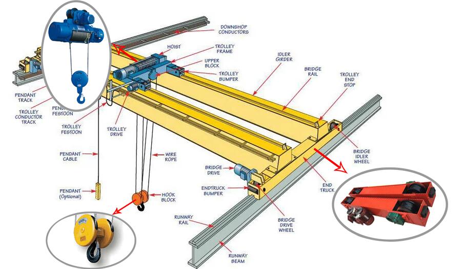 15 Ton 20 Ton Workshop High Qu - Workshop Tools Price 리뷰 및 가격